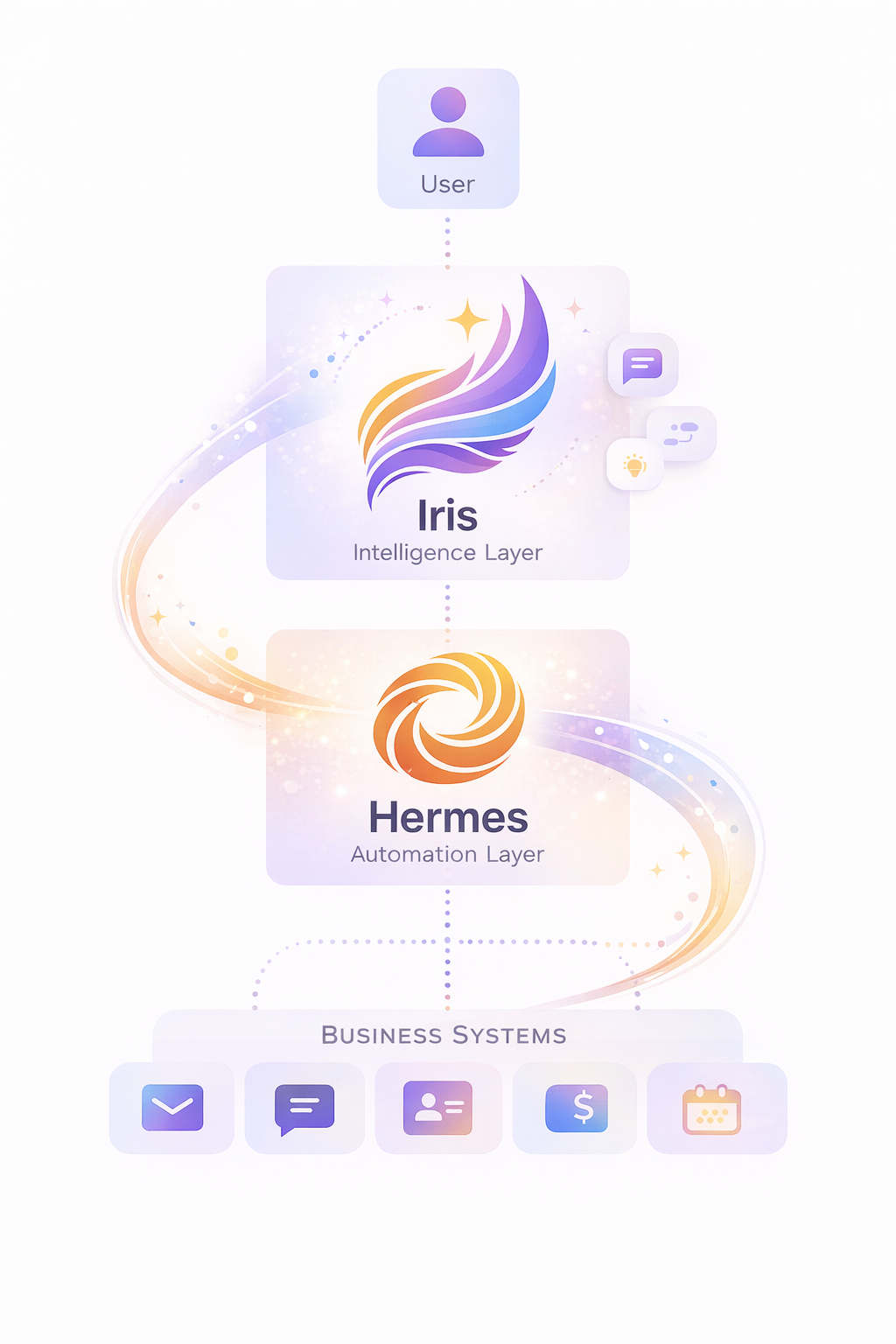Iris and Hermes